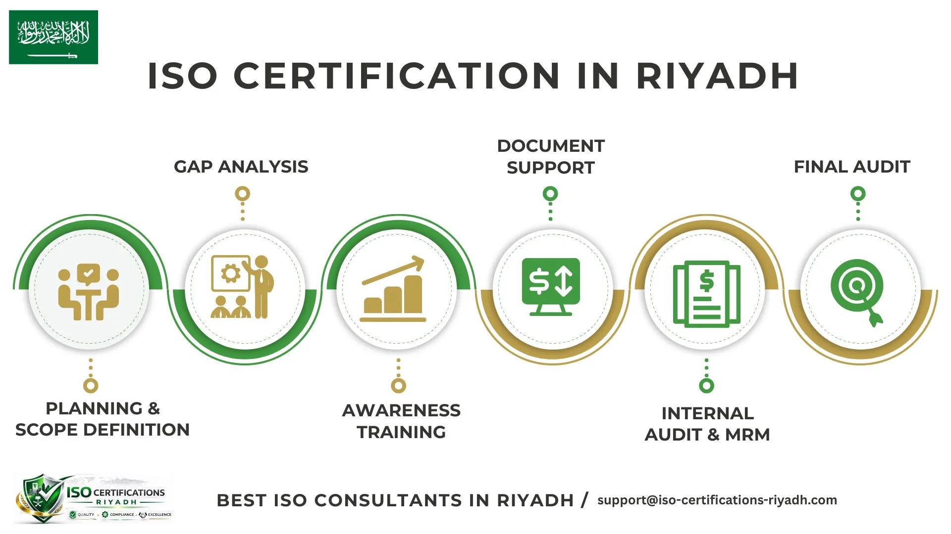 Get-ISO-Certification-In-2026-Riyadh