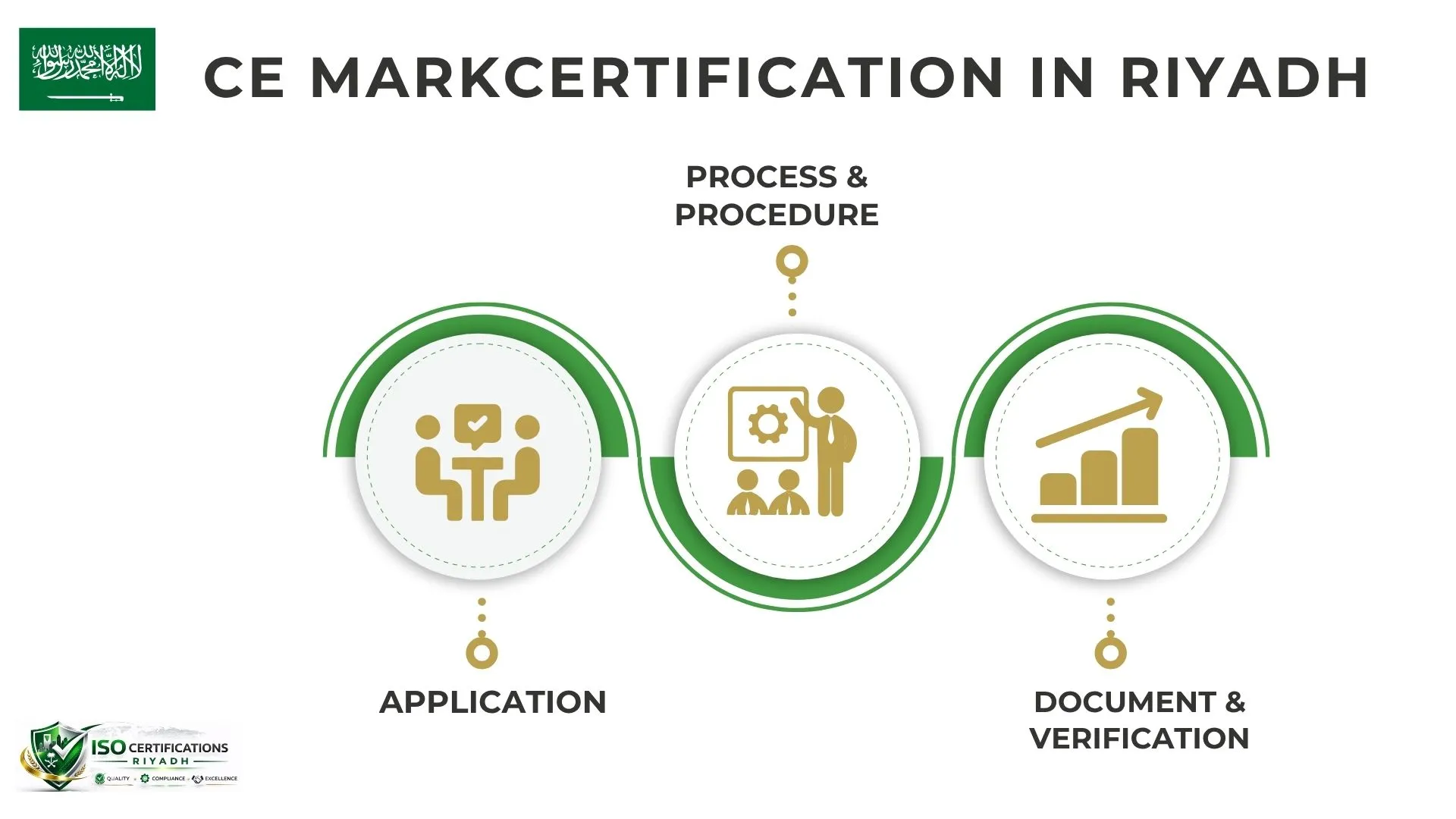 CE Mark Certification In Riyadh