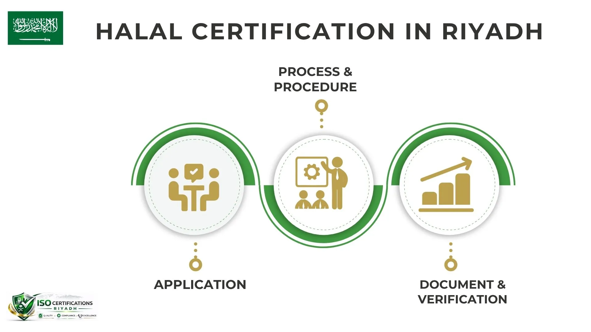Halal Certification In Riyadh