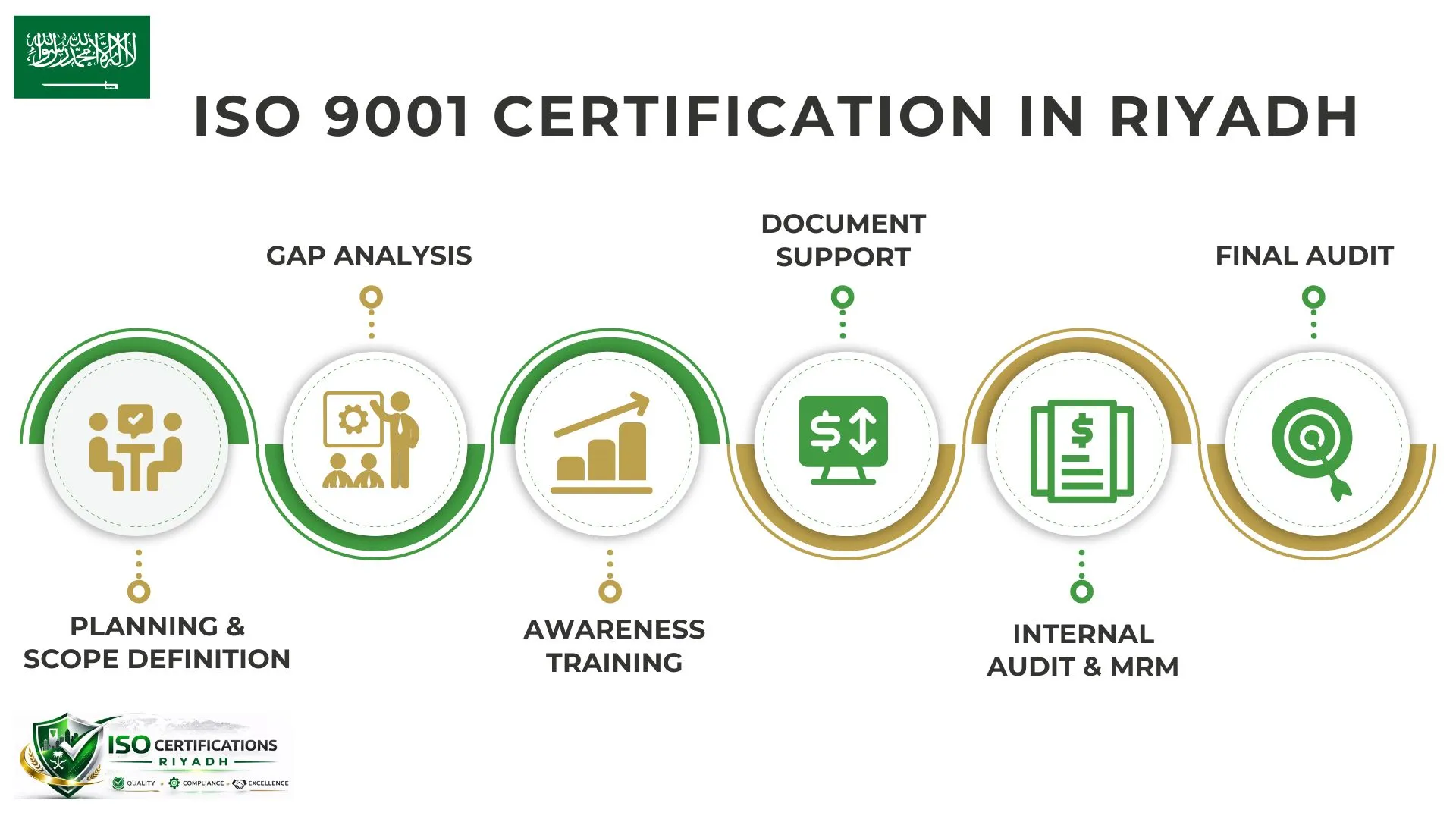 ISO 9001 Certification in Riyadh
