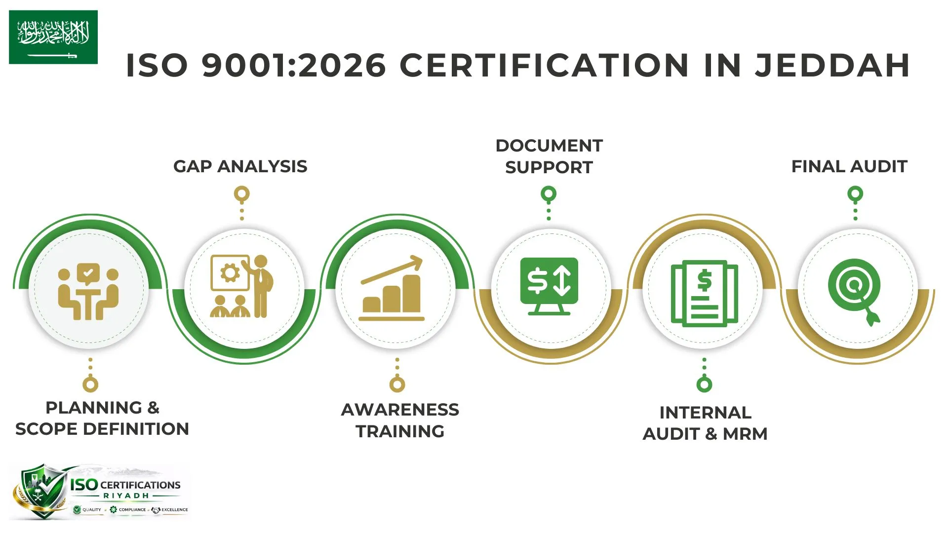 ISO-9001:2026-Certification-Jeddah