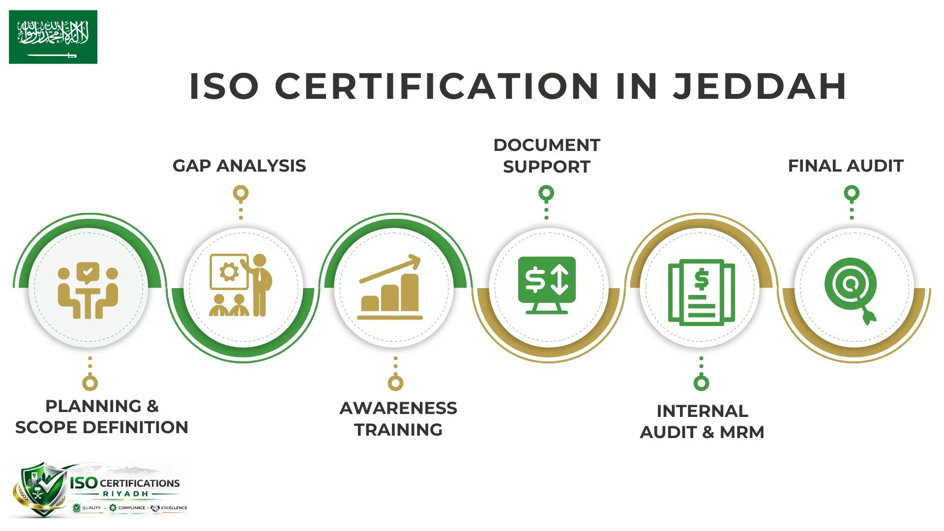 ISO Certification In Jeddah