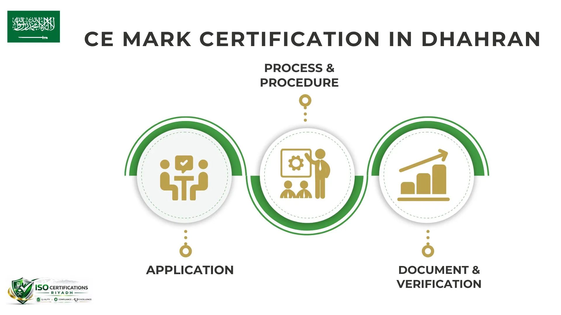 CE Mark Certification In Dhahran