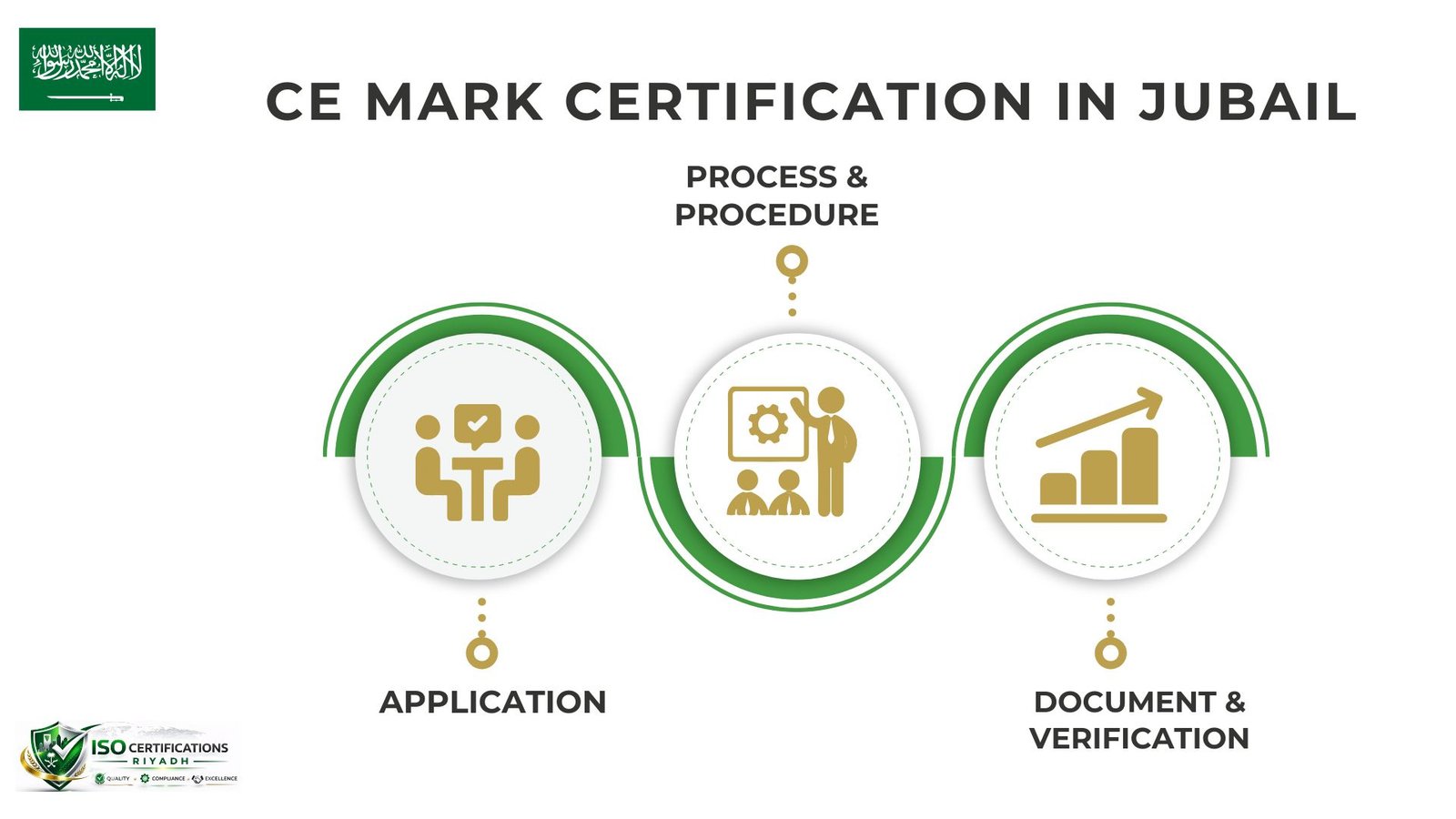 CE Mark Certification in Jubail