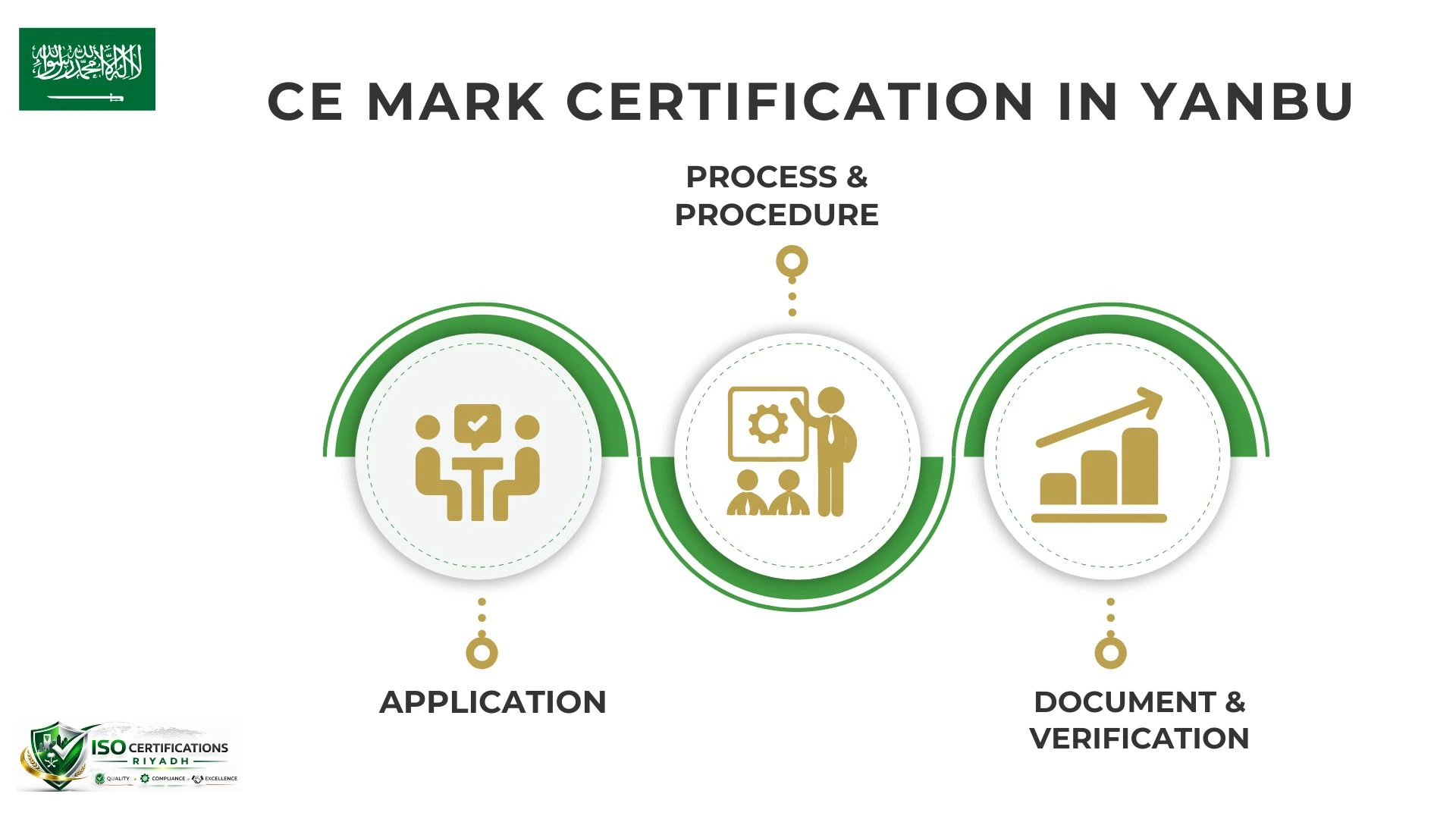 CE Mark Certification in Yanbu