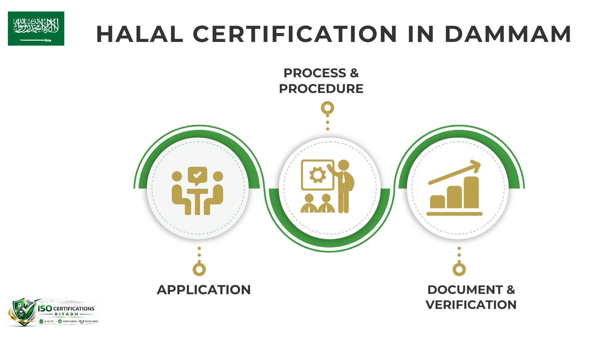 Halal Certification In Dammam