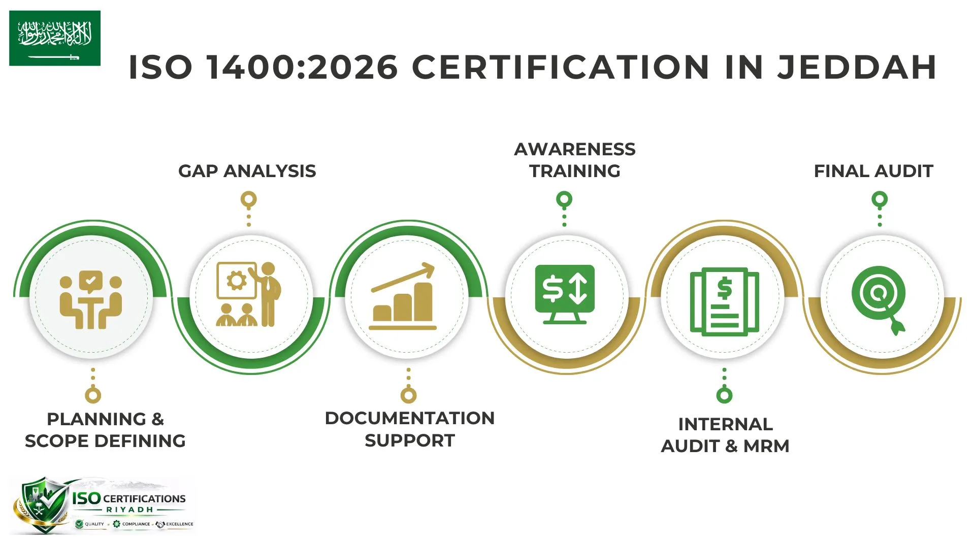 ISO 14002026 Certification In Jeddah