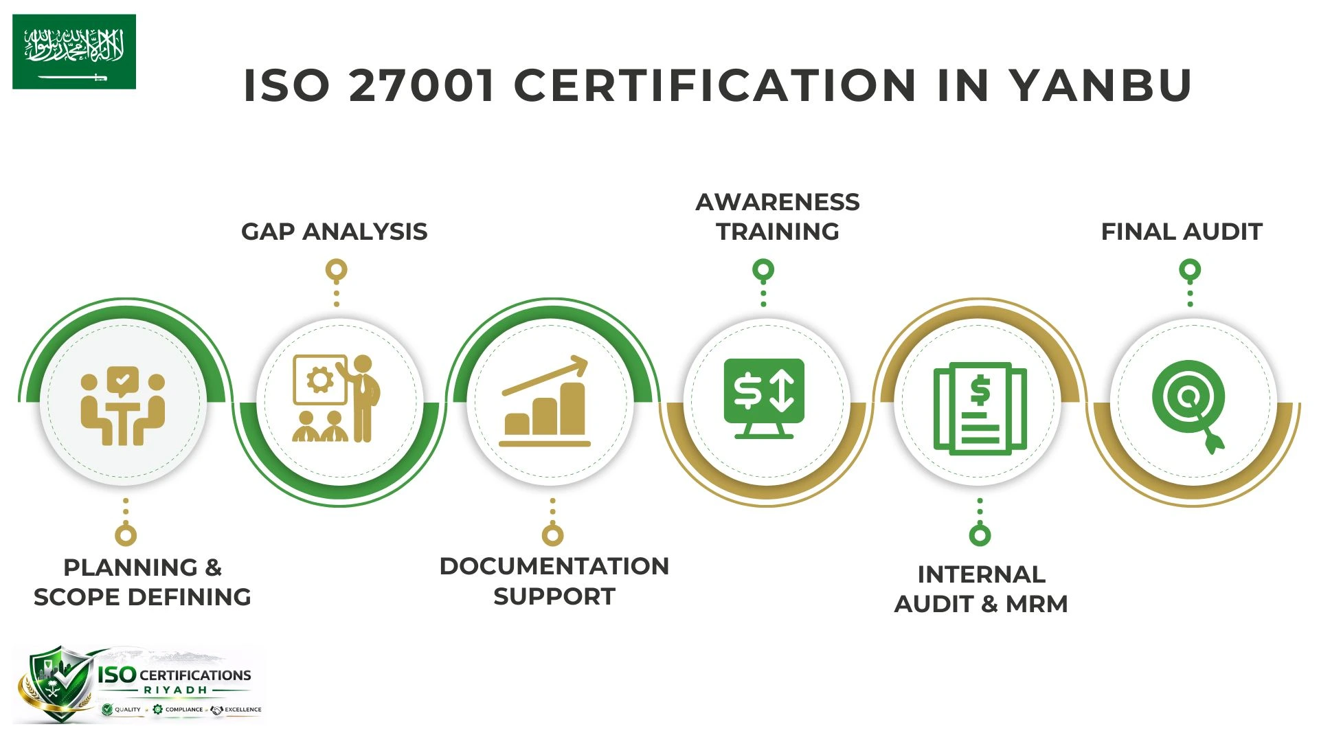 ISO 27001 Certification in Yanbu