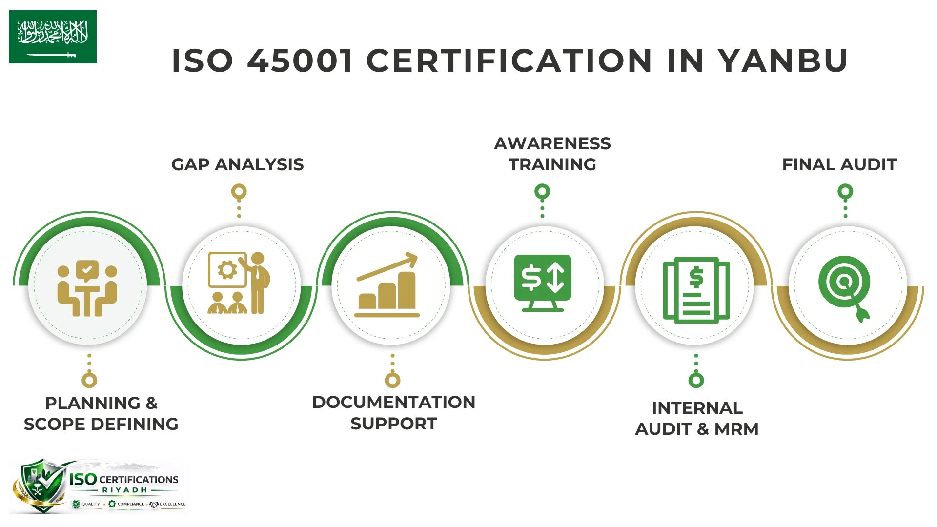 ISO 45001 Certification in Yanbu
