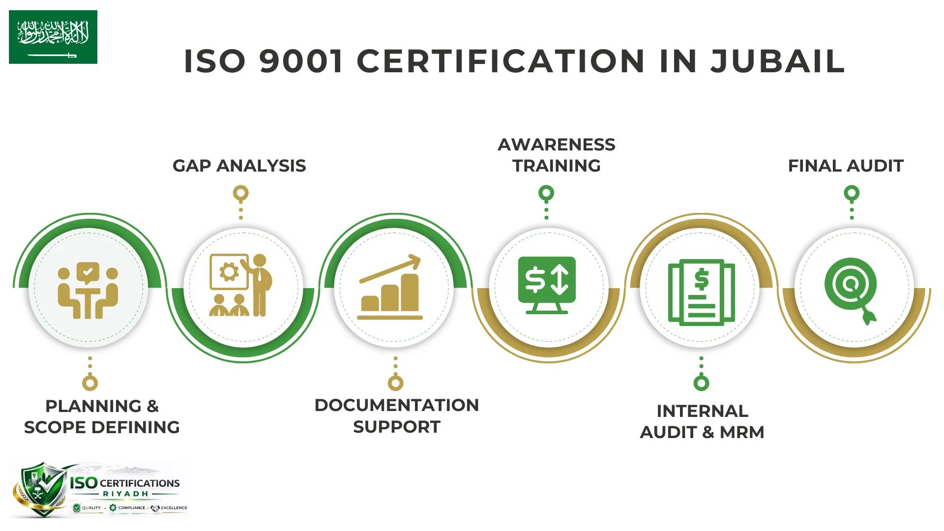 ISO 9001 Certification in Jubail