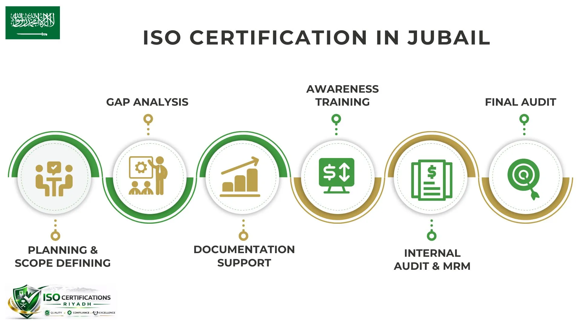 ISO Certification in Jubail